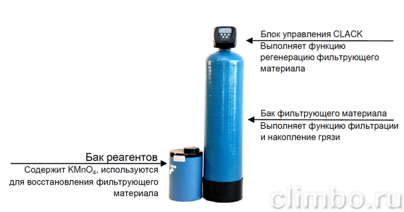 Фильтр обезжелезивания 0844/S5T в сборе (реагентный) — фото товара