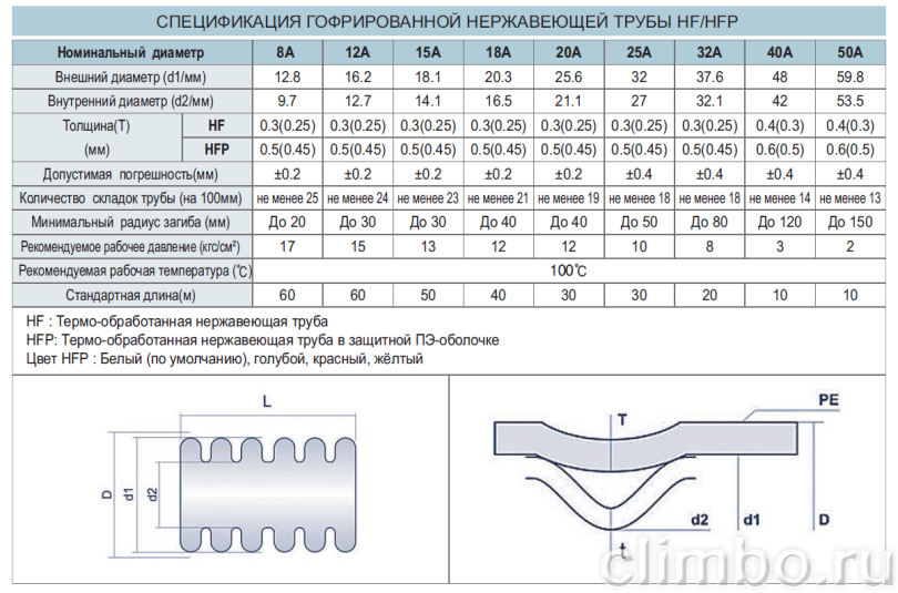 Труба из нержавеющей стали HF40A термообработанная — фото товара