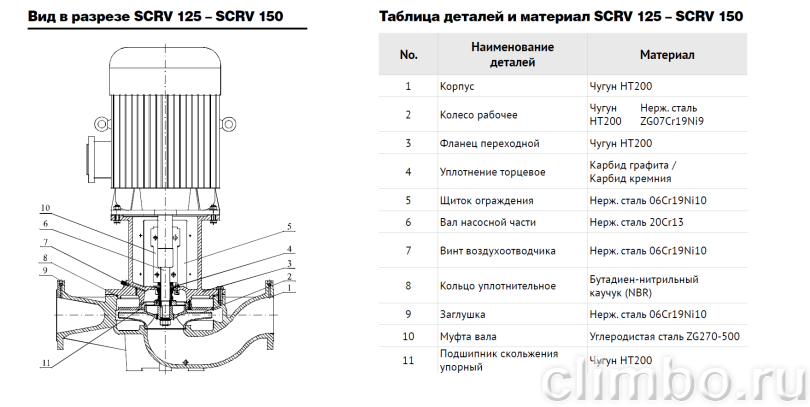 Центробежный IN-LINE насос WATERSTRY SCRV 50-58/2 — фото товара