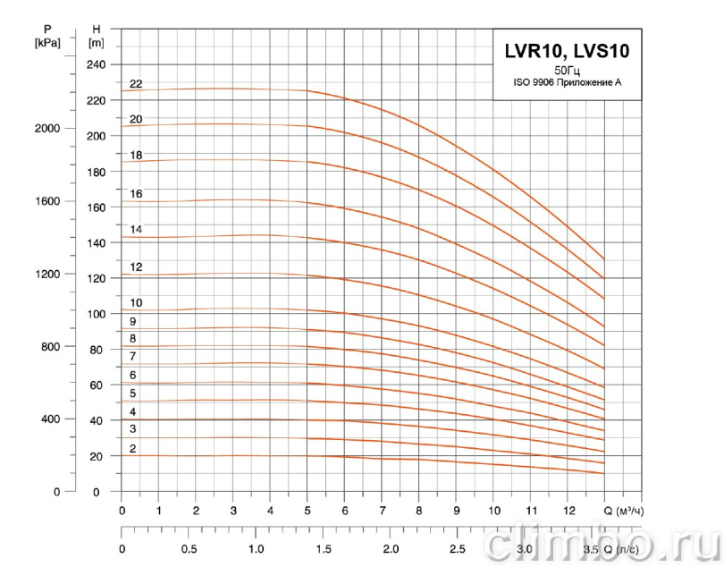 Центробежный многоступенчатый насос LEO LVR 10-9 (220 В)