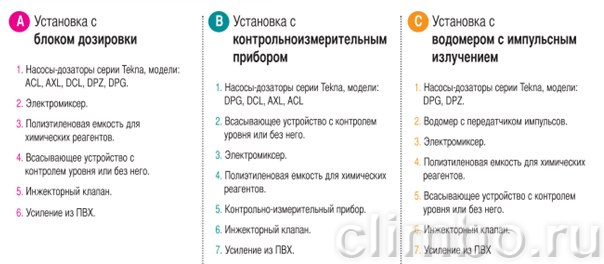 Станция дозирования APG603/60L/dn20 в сборе — фото товара