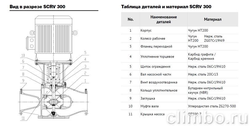 Центробежный IN-LINE насос WATERSTRY SCRV 100-15/2 — фото товара