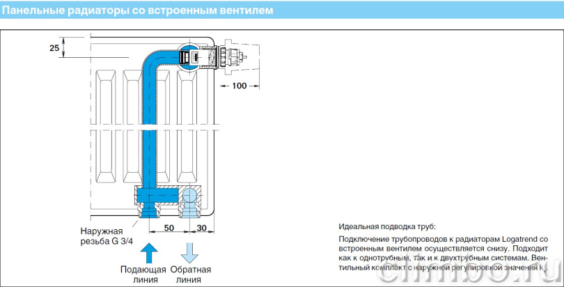 BUDERUS Радиатор Logatrend VK-Profil 22/300/1400 — фото товара