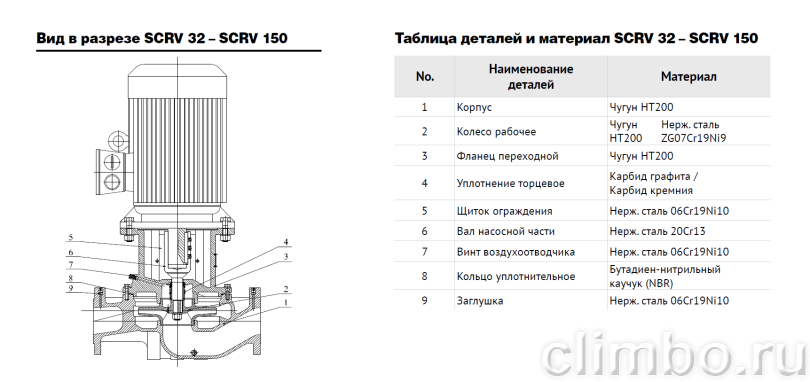 Центробежный IN-LINE насос WATERSTRY SCRV 250-36/4 — фото товара
