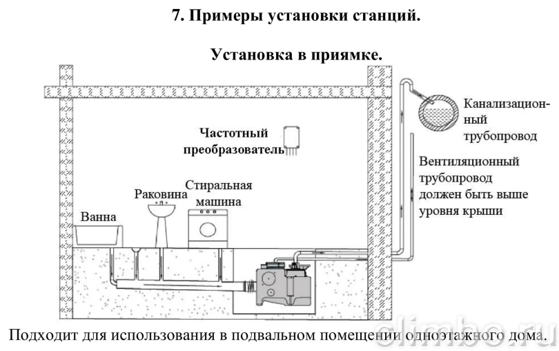 Двухнасосная канализационная станция Vodotok КНС-ПМЧР 8 м / 22 м³/ч, 1,1 кВт, 80 л — фото, детали конструкции