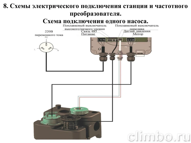 Канализационная насосная станция Vodotok КНС-ПМЧР 6 м / 12 м³/ч, 1,1 кВт, 60 л — фото, детали конструкции