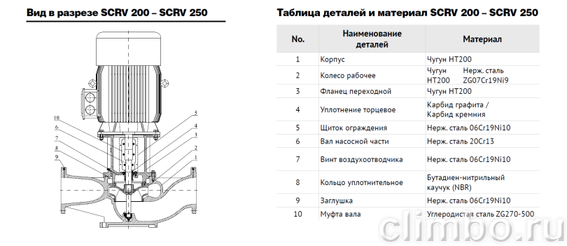 Центробежный IN-LINE насос WATERSTRY SCRV 100-48/2 — фото товара
