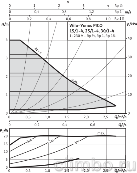 Циркуляционный насос Wilo YONOS PICO 25/1-4-130 — фото товара