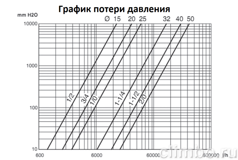 PROAQUA Кран шаровой полнопроходной, Н-В (ручка рычаг) 1/2" — фото товара